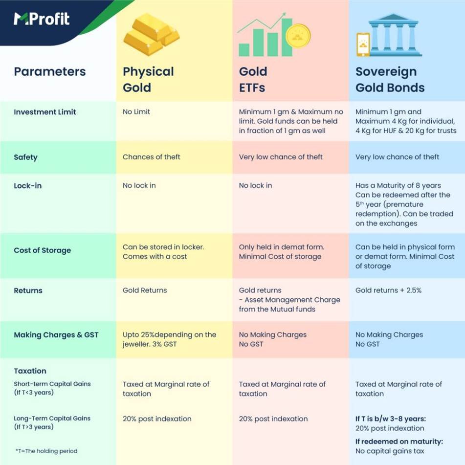 The Importance of Gold in a Diversified Investment Portfolio ...