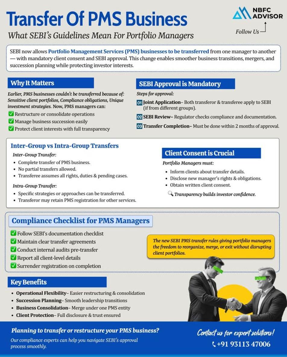 entire sebi-approved process | Blogs