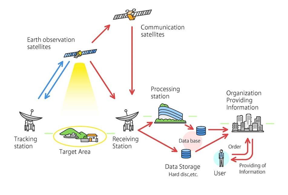 The Earth observation satellite operators and data ...