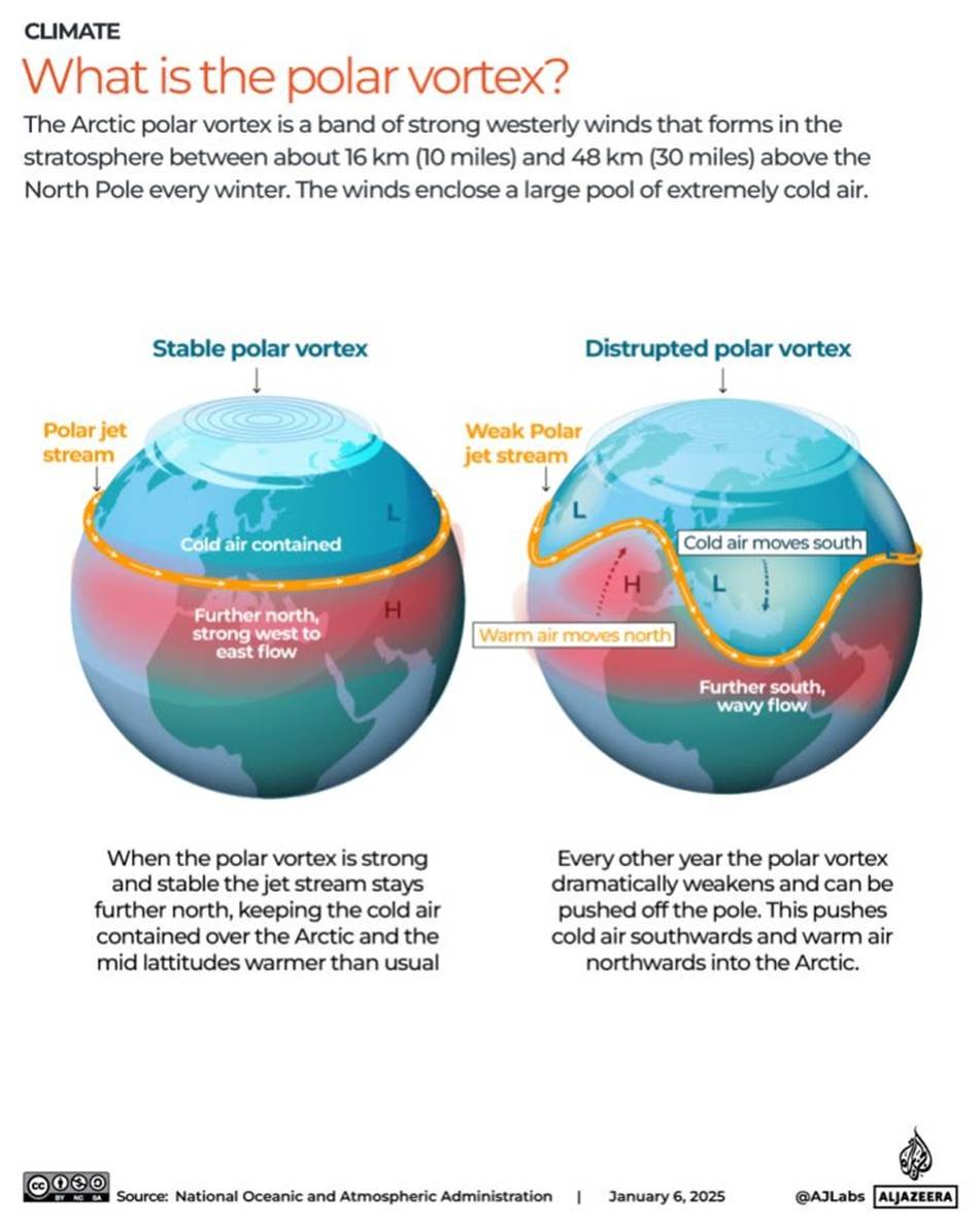 What is a polar vortex, the weather event causing winter ...
